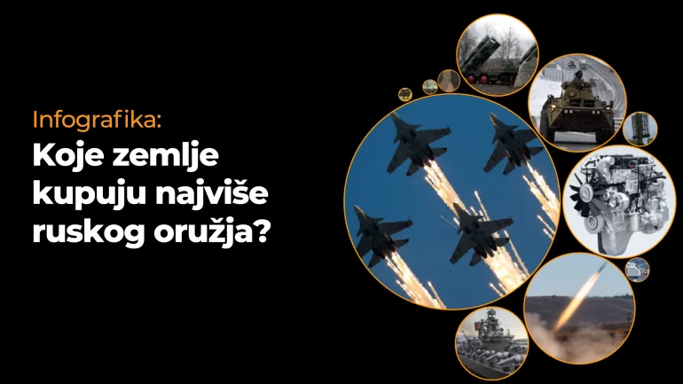 Koje zemlje kupuju najviše ruskog oružja? 1