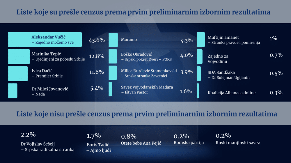 1.-Aleksandar-Vucic-%E2%80%93-Zajedno-mozemo-sve-1920-%C3%97-1080px-1000x560.png