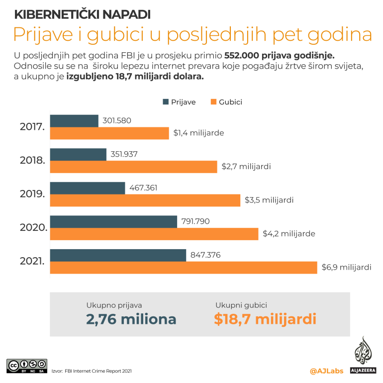 Koja je cena sajber ratovanja? 2