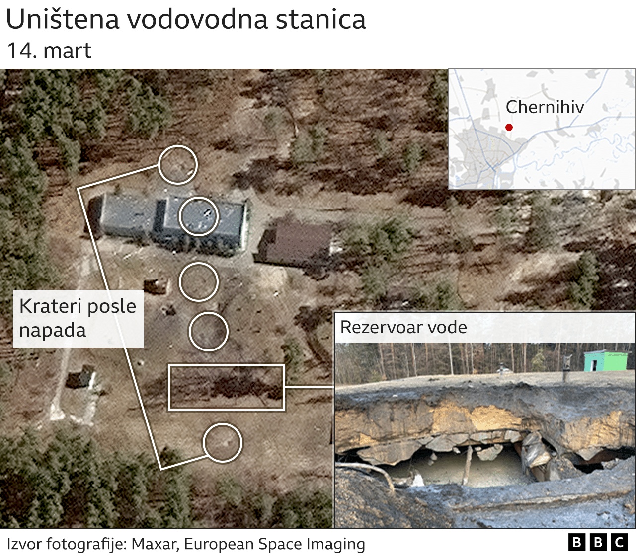 Ukrajina i Rusija: Otkrivaju li napadi u Černigovu ruski način ratovanja 4 černigov vodovodna stanica