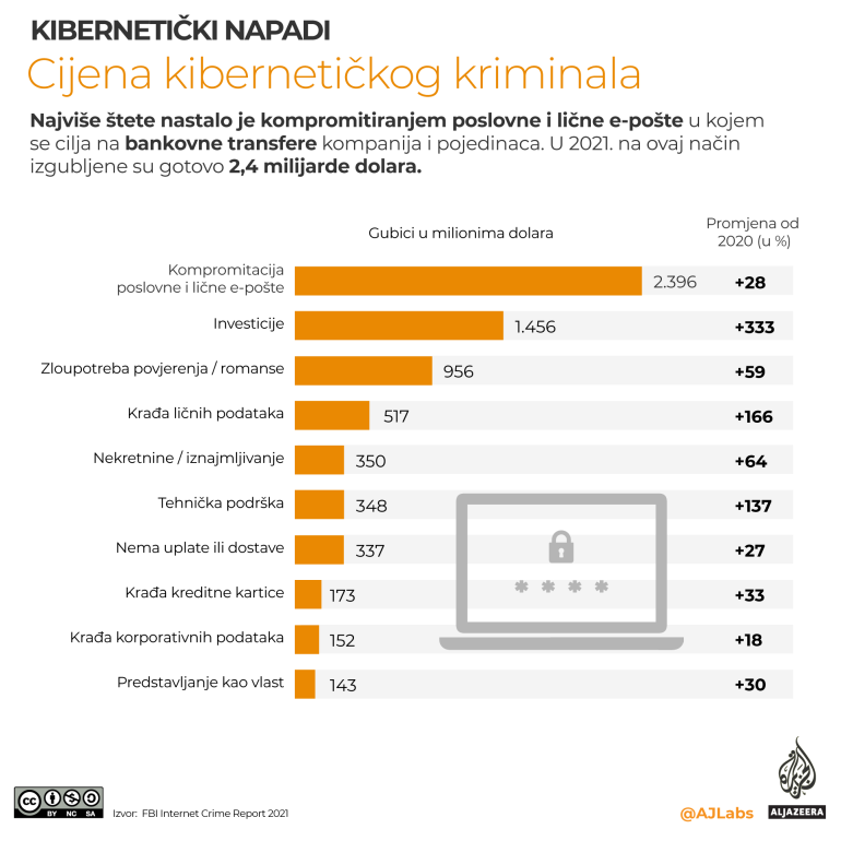 Koja je cena sajber ratovanja? 3