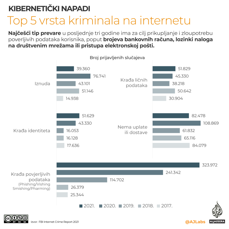 Koja je cena sajber ratovanja? 4