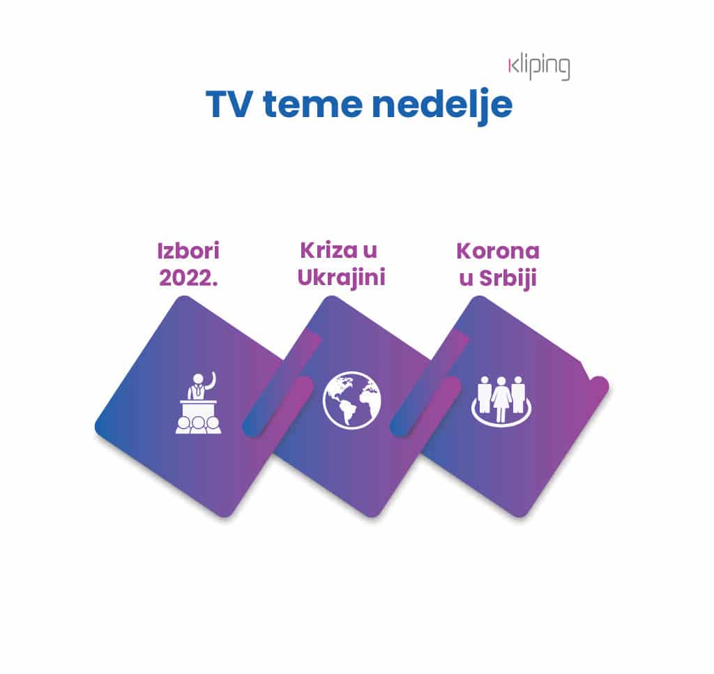 Tri najzastupljenije teme informativnih emisija u Srbiji: Izbori, kriza u Ukrajini i korona 2