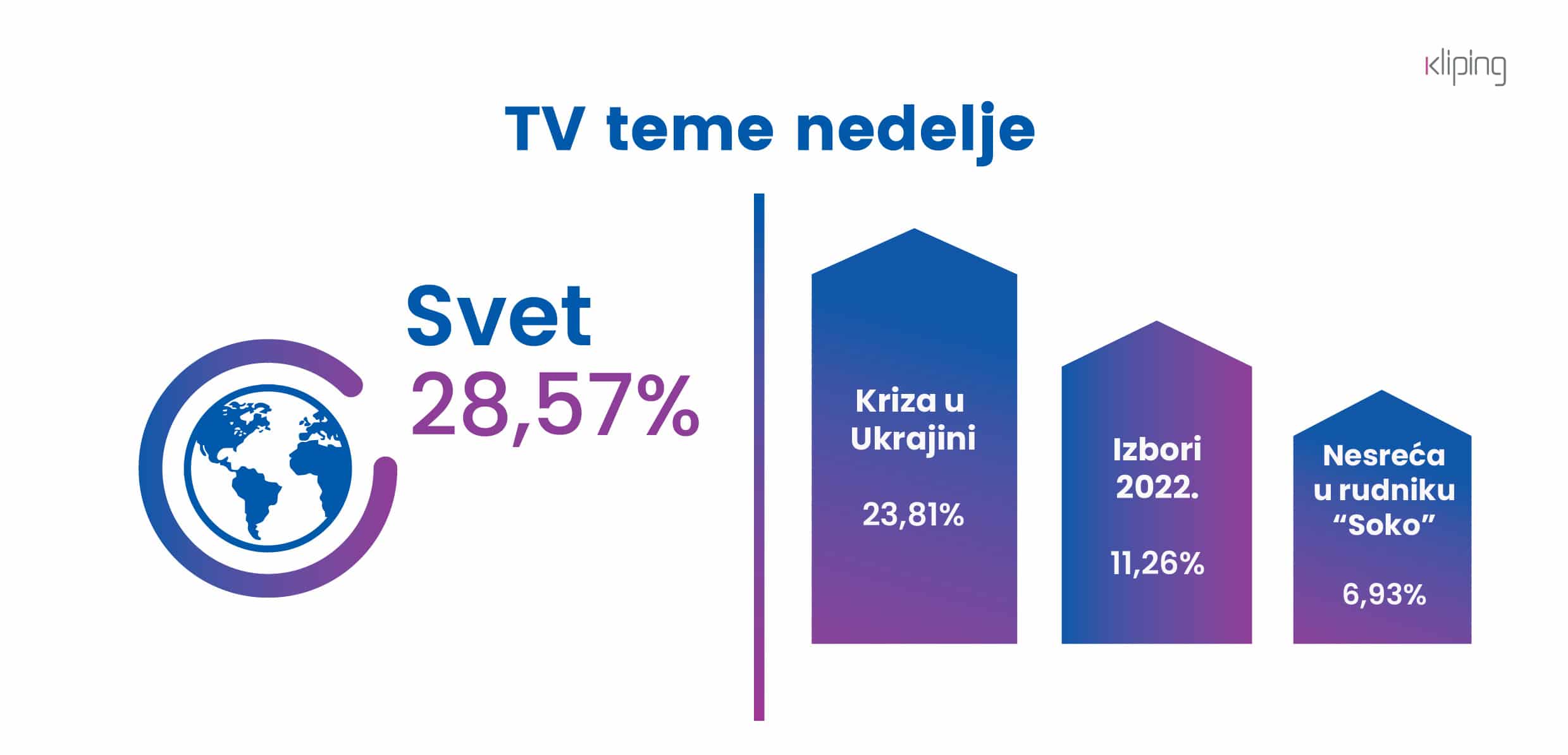 Korona van fokusa informativnih emisija 2
