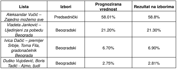 Brojke ne lažu - manja kvota, veća šansa za ministarsko mesto: Meridian nudi igračima mogućnost da predvide novi sastav Vlade 3
