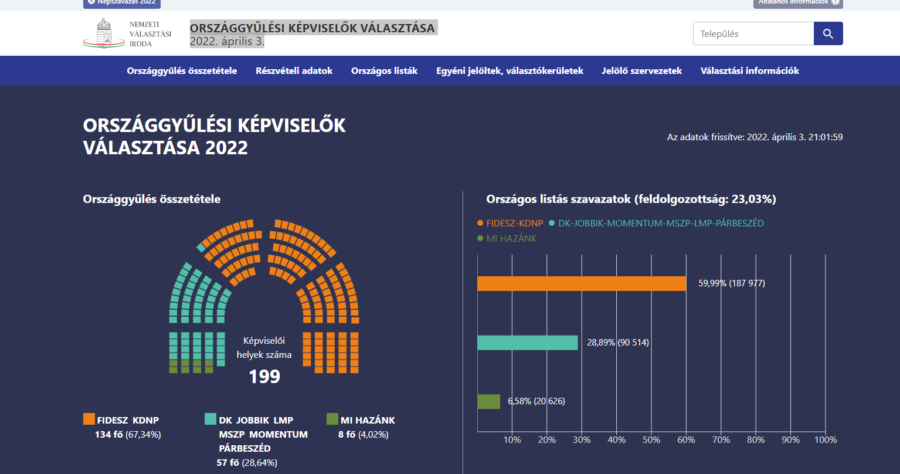 Kraj supervećine partije Viktora Orbana? 2