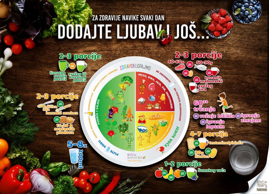 Koliko često jedemo kuvano a koliko brzu hranu? 2