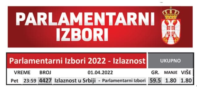 Kladionica Meridian pre svih pogodila izlaznost na parlamentarnim izborima 2 Kladionica Meridian pre svih pogodila izlaznost na parlamentarnim izborima 2