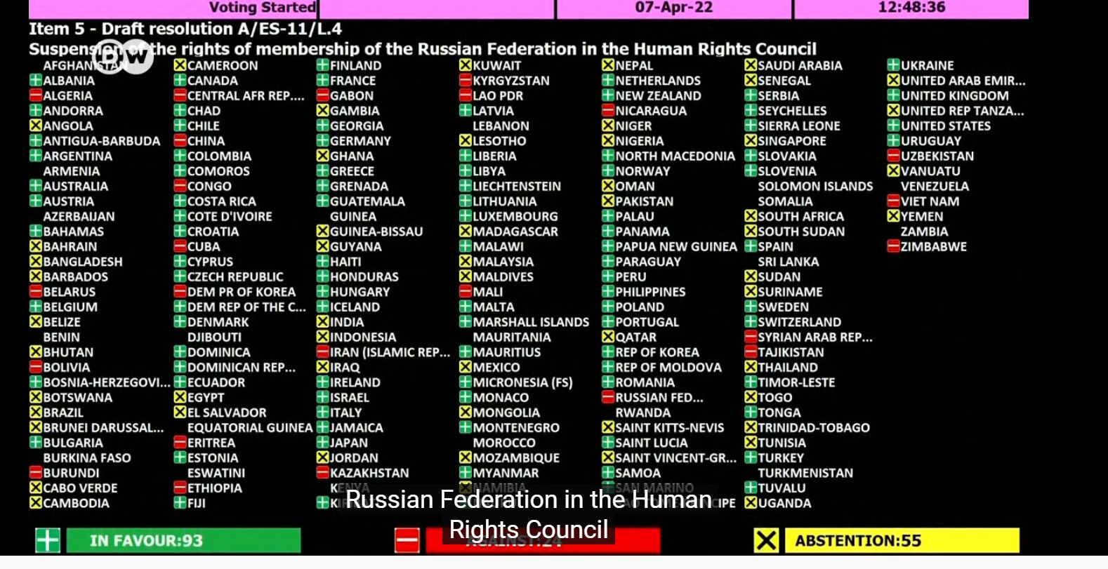 Srbija glasala za izbacivanje Rusije iz Saveta UN za ljudska prava 1
