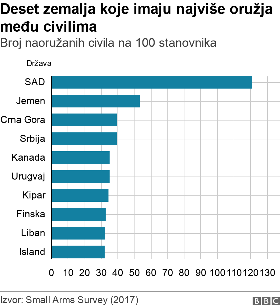 Pucnjava, Teksas i škola: Napadač najavio zločin u porukama na društvenim mrežama 4 oružje