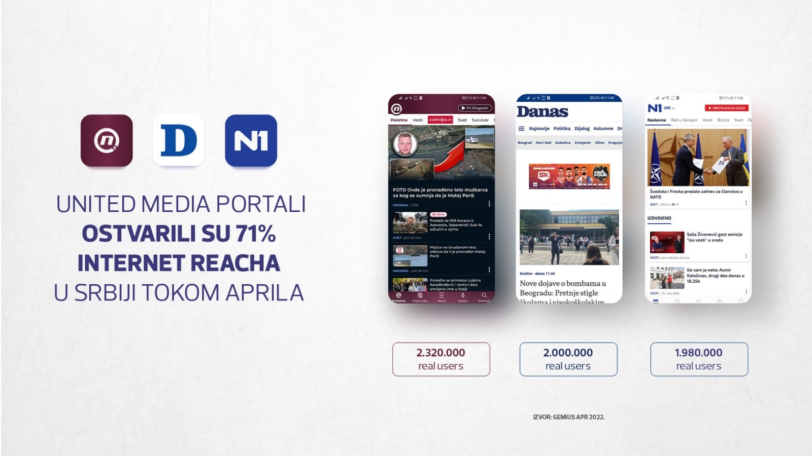 Casmedia: Rekordna gledanost, Survivor najpopularniji sadržaj 8 Casmedia: Rekordna gledanost, Survivor najpopularniji sadržaj 8