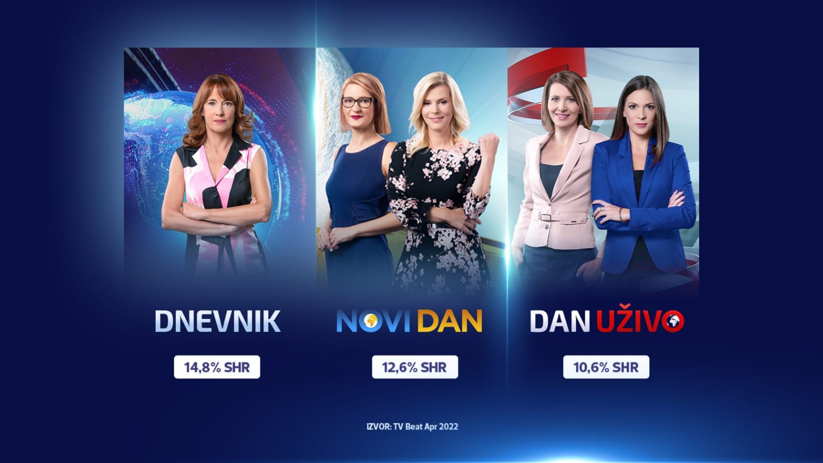 Casmedia: Rekordna gledanost, Survivor najpopularniji sadržaj 6 Casmedia: Rekordna gledanost, Survivor najpopularniji sadržaj 6