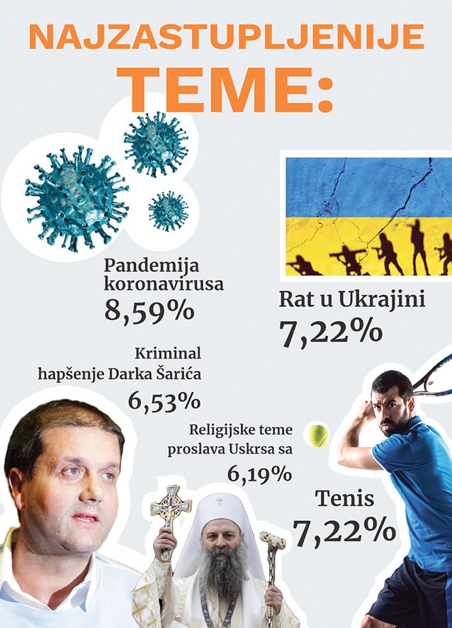 Šta je pokazao dvonedeljni monitoring Dnevnika 2 na javnom servisu? 2