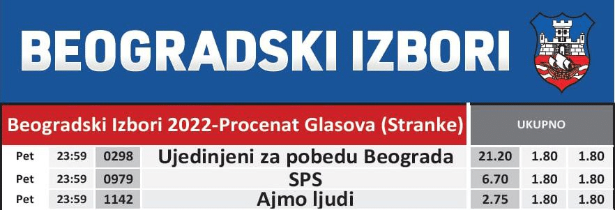 Šta kažu kvote - ko ulazi u Vladu? 3 Šta kažu kvote - ko ulazi u Vladu? 3