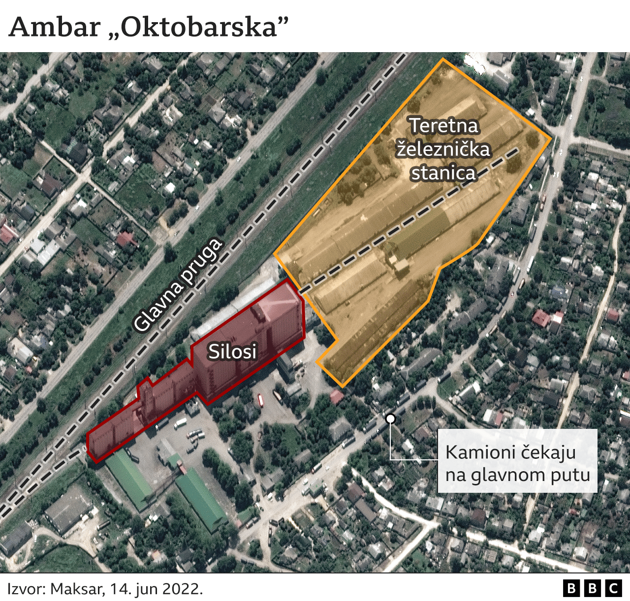 Ukrajina i hrana: Gde Rusija šalje ukrajinsko žito 5 ukrajinsko žito, silos, ambar