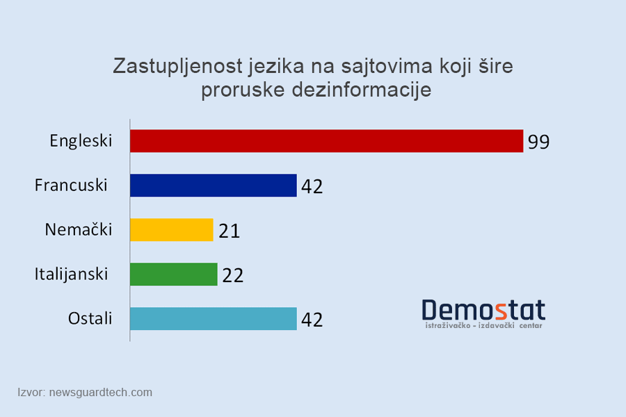 Mitovi o ratu u Ukrajini u sluzbi dezinformacija 2