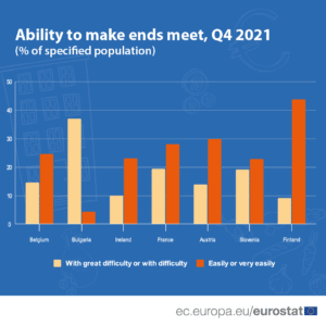 Gde se najbolje a gde najgore živelo u vreme korone? 2 Gde se najbolje a gde najgore živelo u vreme korone? 2