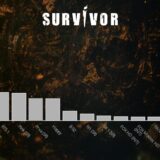 Survivor neprikosnoven po gledanosti 8