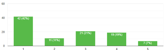 Orezivanje glave drveta - spas ili put ka uništenju? 3