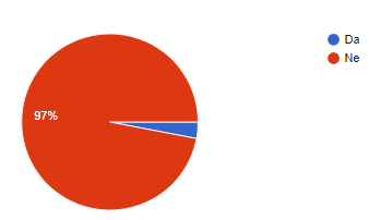 Orezivanje glave drveta - spas ili put ka uništenju? 4