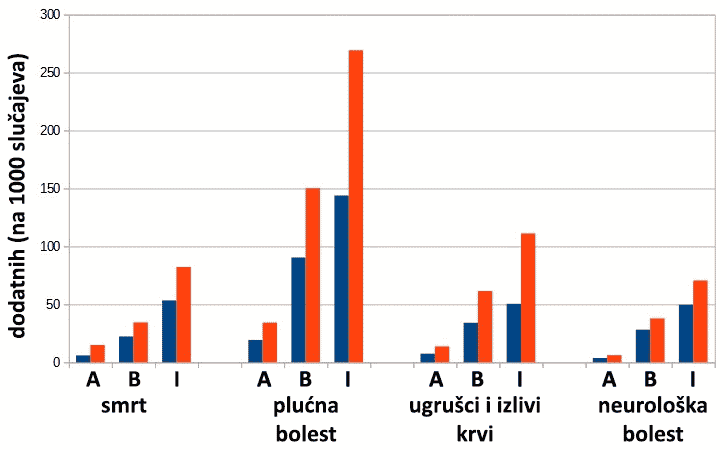 Nazire li se kraj pandemije i šta nas očekuje narednih meseci? 3