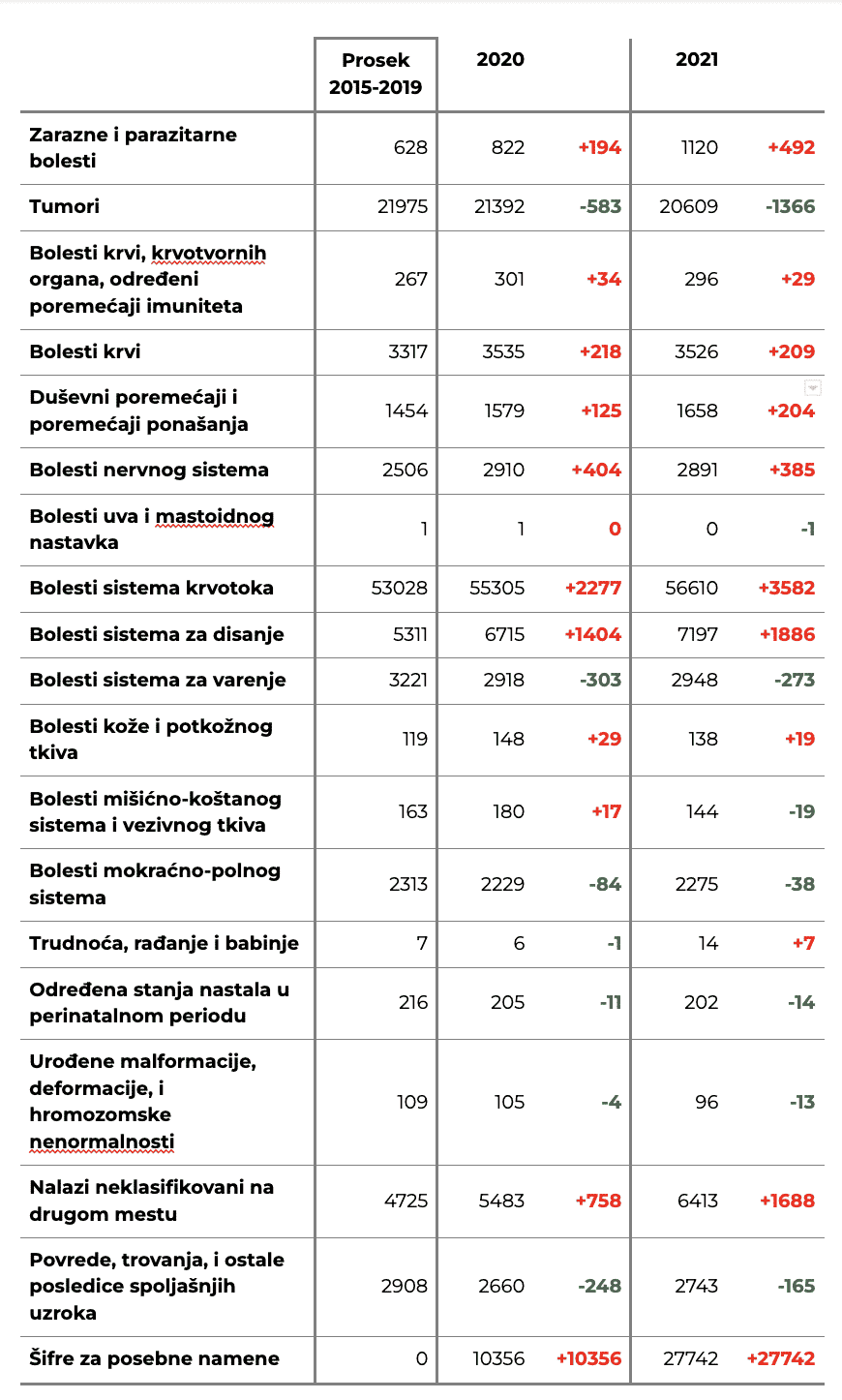 Nazire li se kraj pandemije i šta nas očekuje narednih meseci? 5