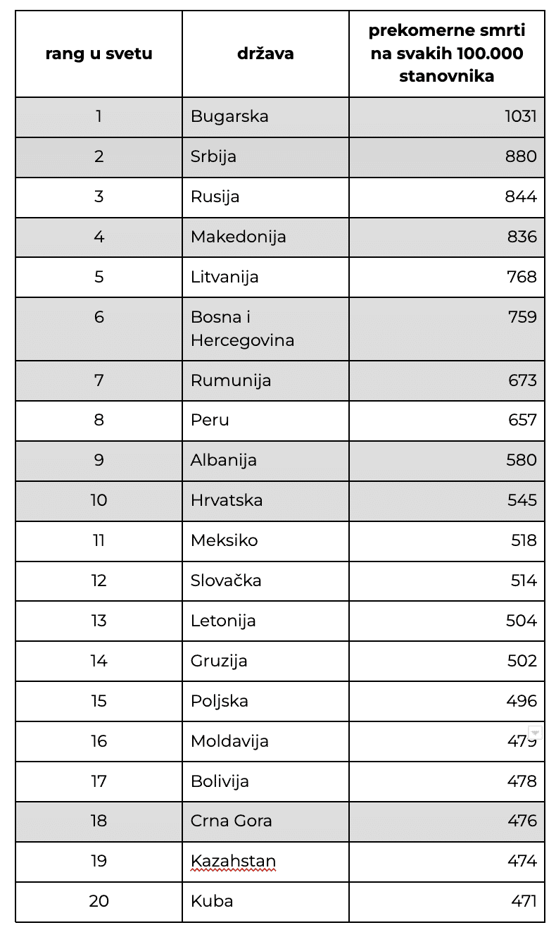 Nazire li se kraj pandemije i šta nas očekuje narednih meseci? 2