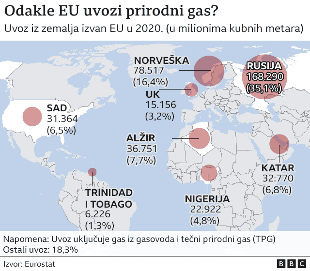 Rusija, Evropa i energija: Krizni plan EU za štednju gasa 3 Odakle EU nabavlja gas