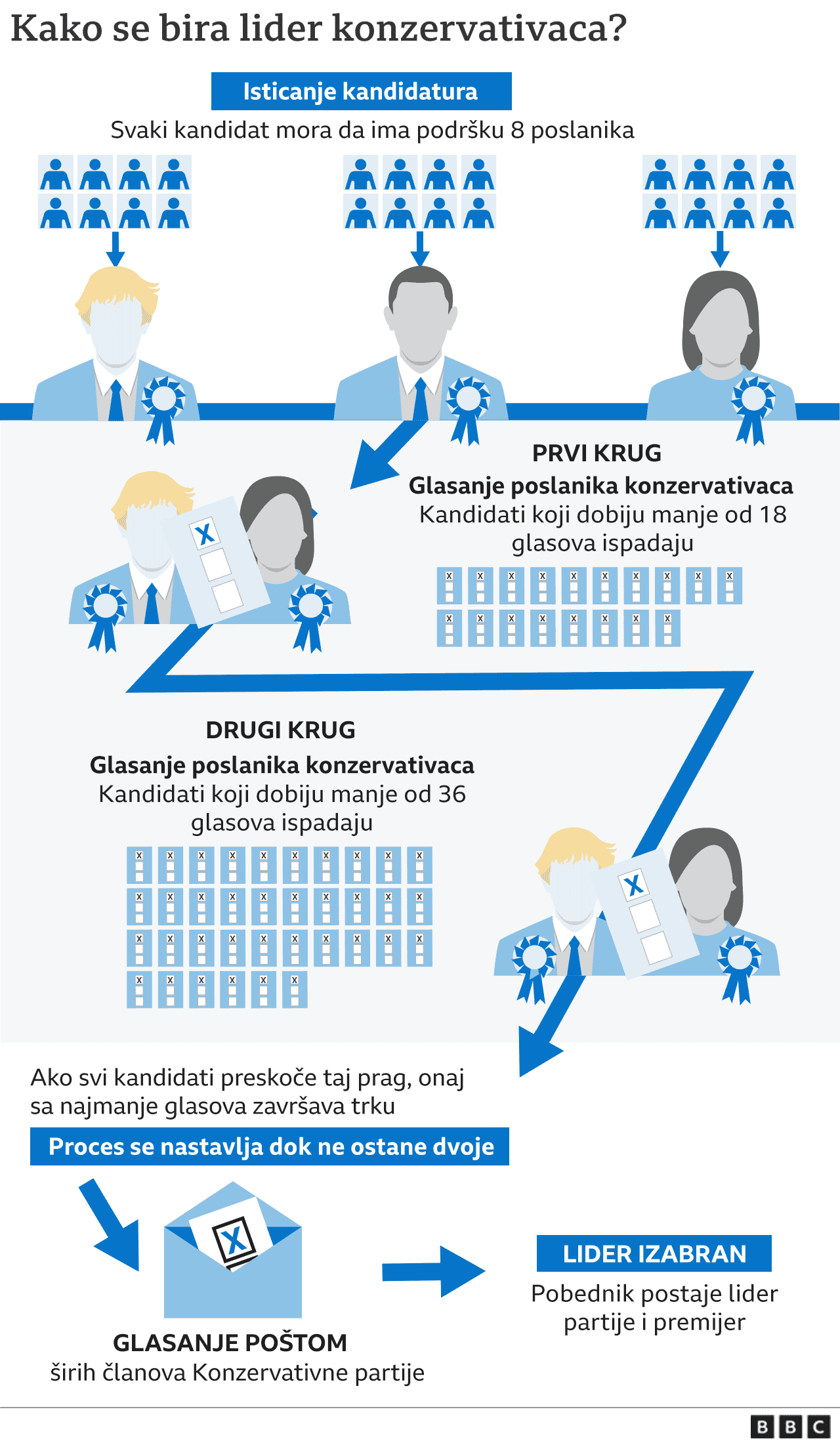 izbor za lidera torijevaca