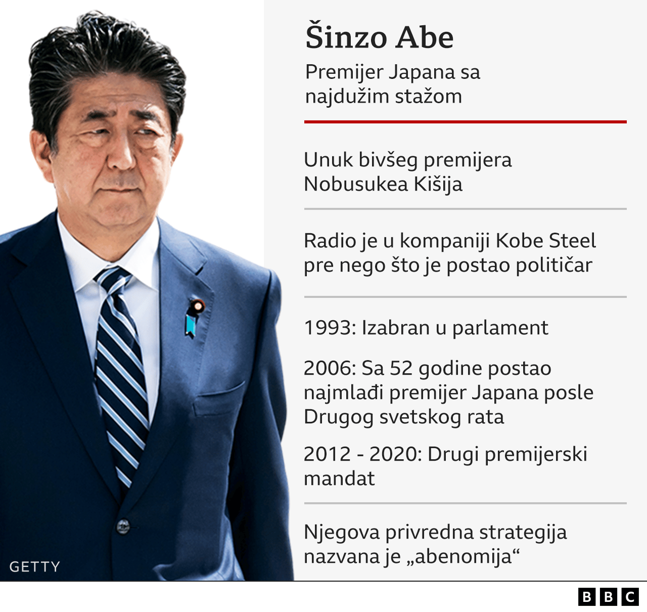 Šinzo Abe