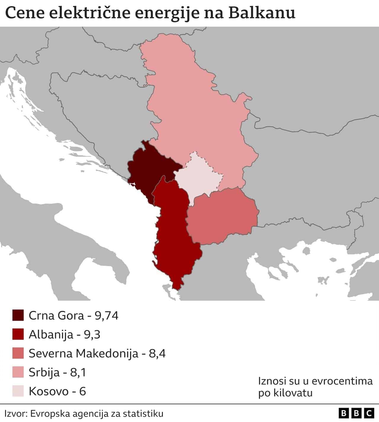 Cena struje na Balkanu