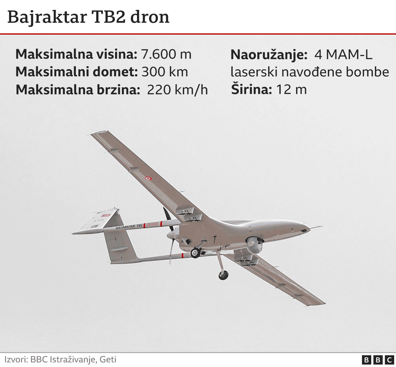 Barjaktar TB2 dron