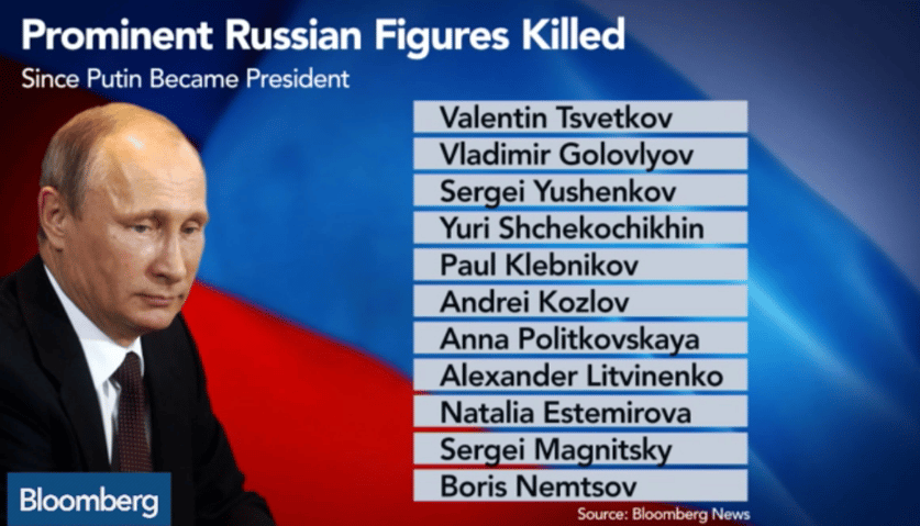 Britanski novinar Džon Svin: "Krvava vladavina Vladimira Putina" 2