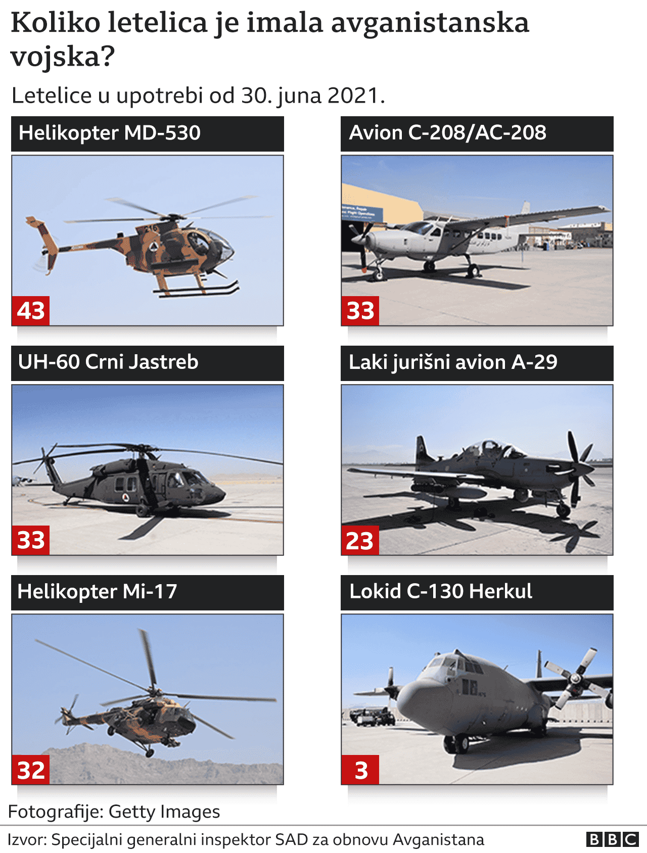 Avganistan: Pilot koji je predao helikopter talibanima kad je pao Kabul 8 Američko naoružanje