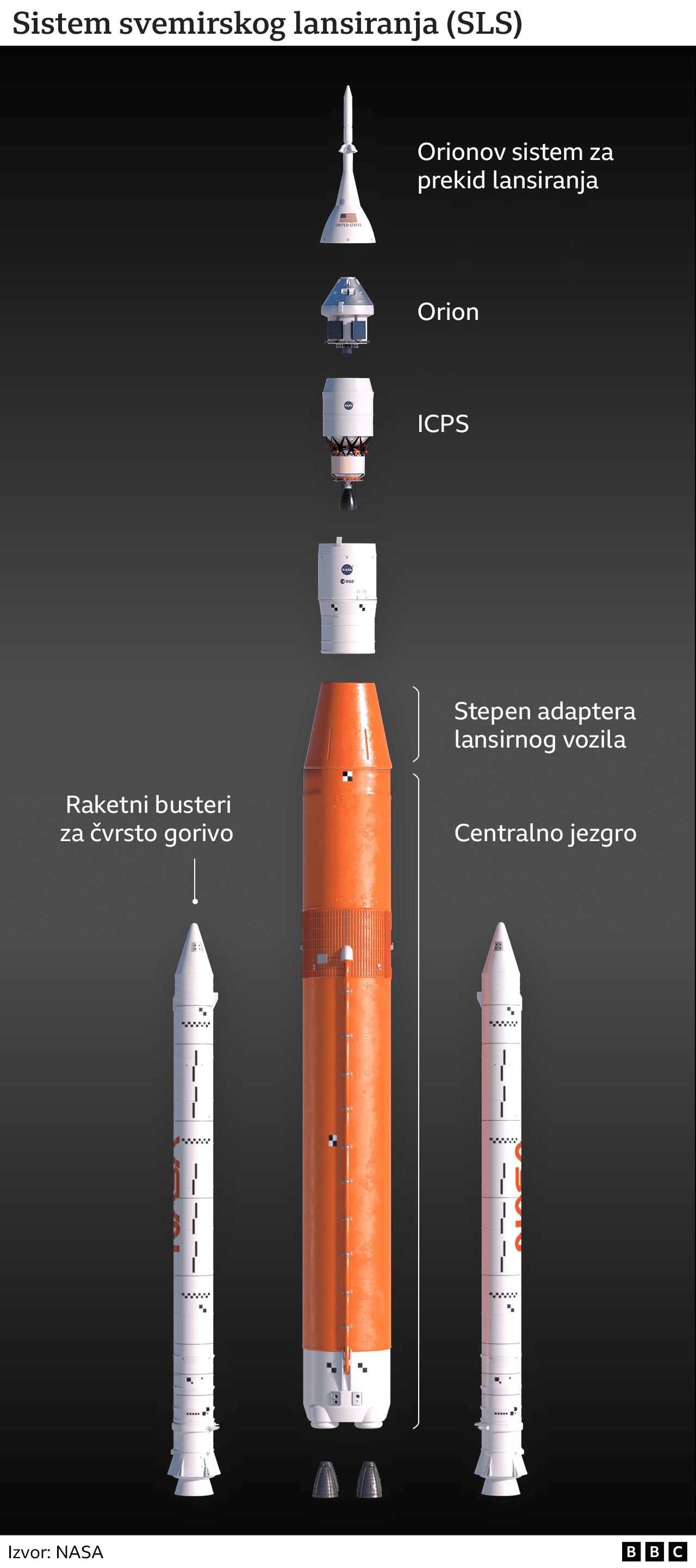 NASA šalje Artemis 1 na Mesec: Da li su žene neravnopravne u svemirskim misijama 6 sistem