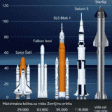 Artemis i NASA: Američka svemirska agencija odložila lansiranje rakete na Mesec 11