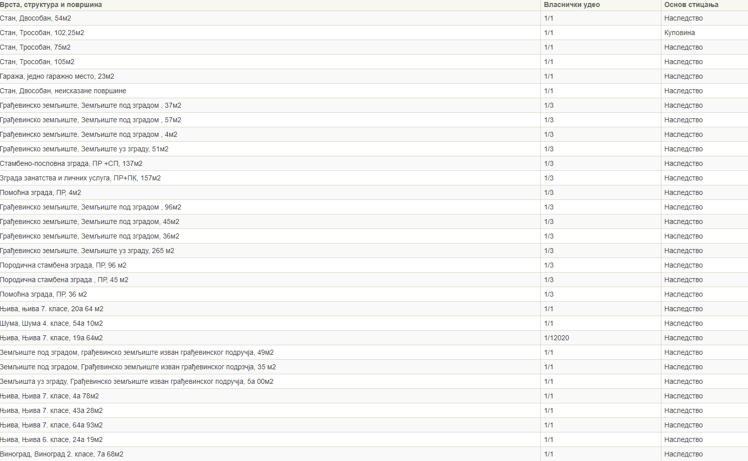 Maja Gojković nasledila stanove, šume, njive, voćnjake, vinograde… 2