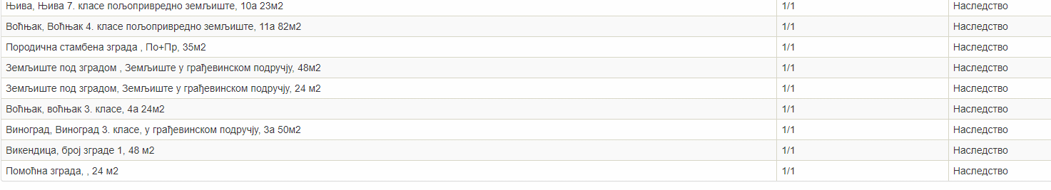 Maja Gojković nasledila stanove, šume, njive, voćnjake, vinograde… 3