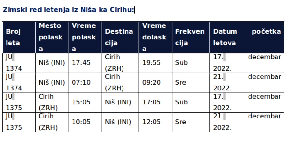 Er Srbija uspostavila direktnu liniju između Niša i Ciriha, prvi let 17. decembra 2