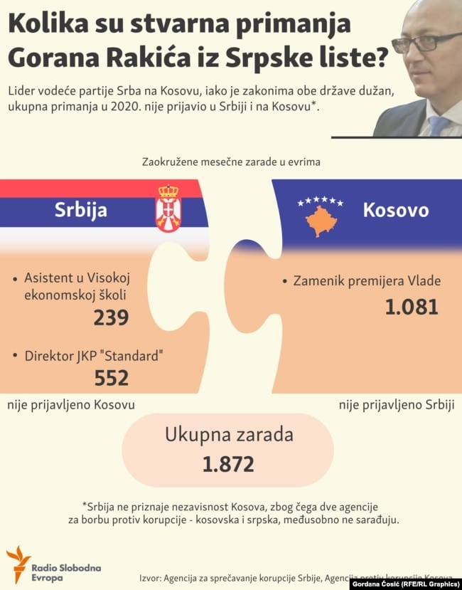 Jedini predstavnici Srba u kosovskim institucijama: Šta Srpska lista zaista radi? 2