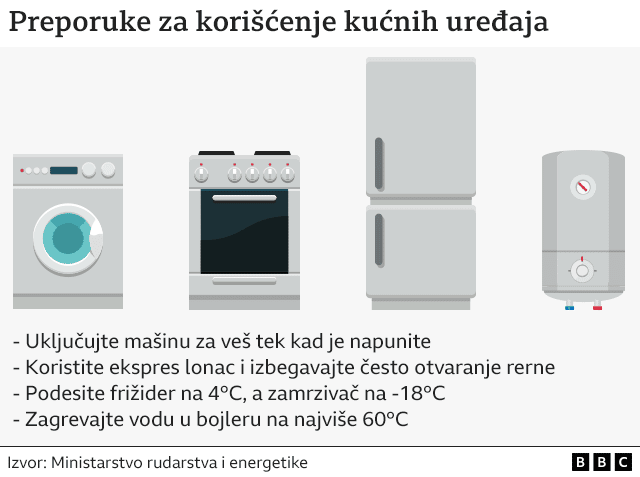 Srbija i energetika: Kako uštedeti struju i može li menjanje sijalica da ublaži energetsku krizu 2 Preporuke
