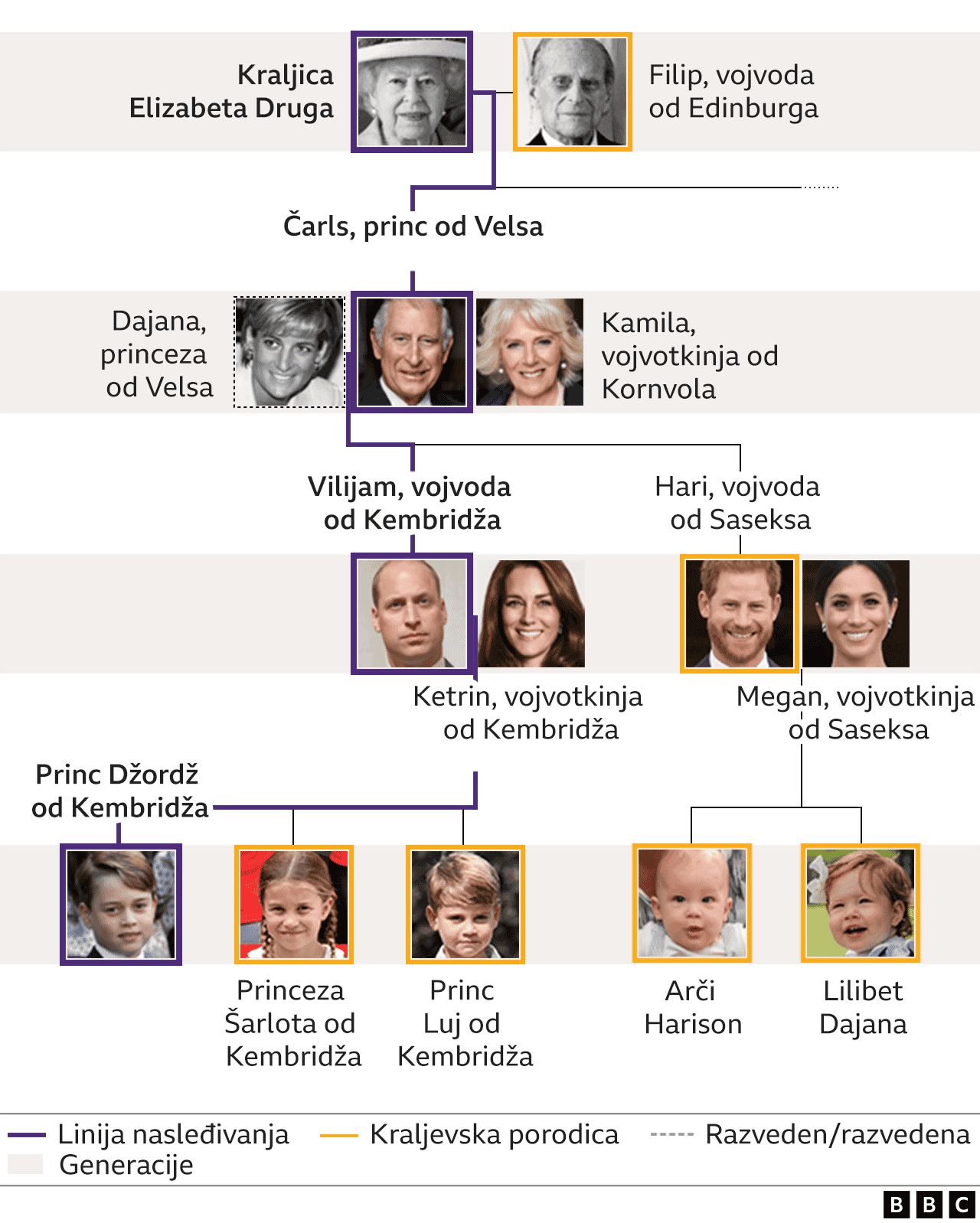 Uloga monarhije u Velikoj Britaniji: Ko je sve u njoj i šta je posao kralja 3 porodično stablo