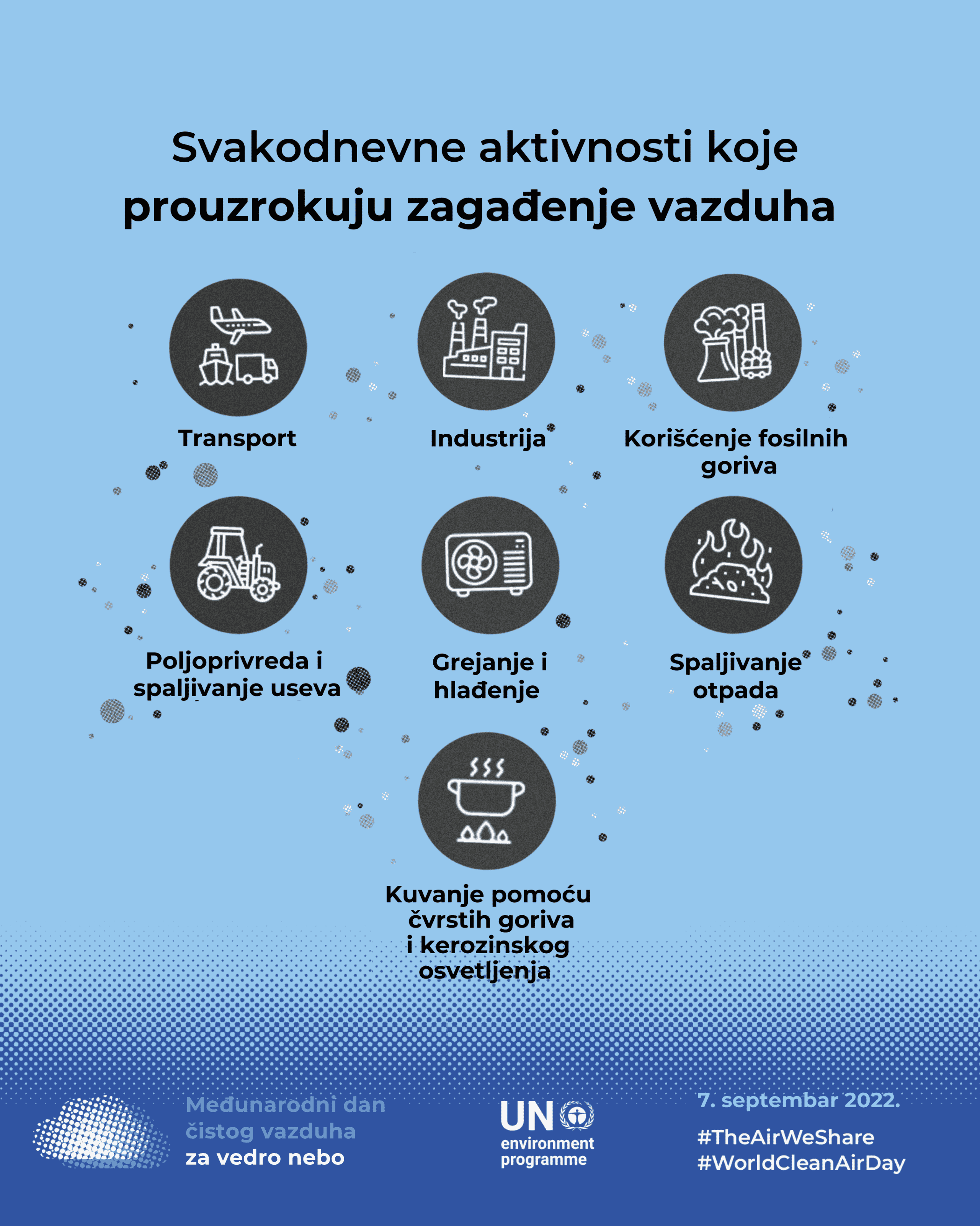 Sedam miliona ljudi u svetu prevremeno umre od zagađenja vazduha svake godine 1