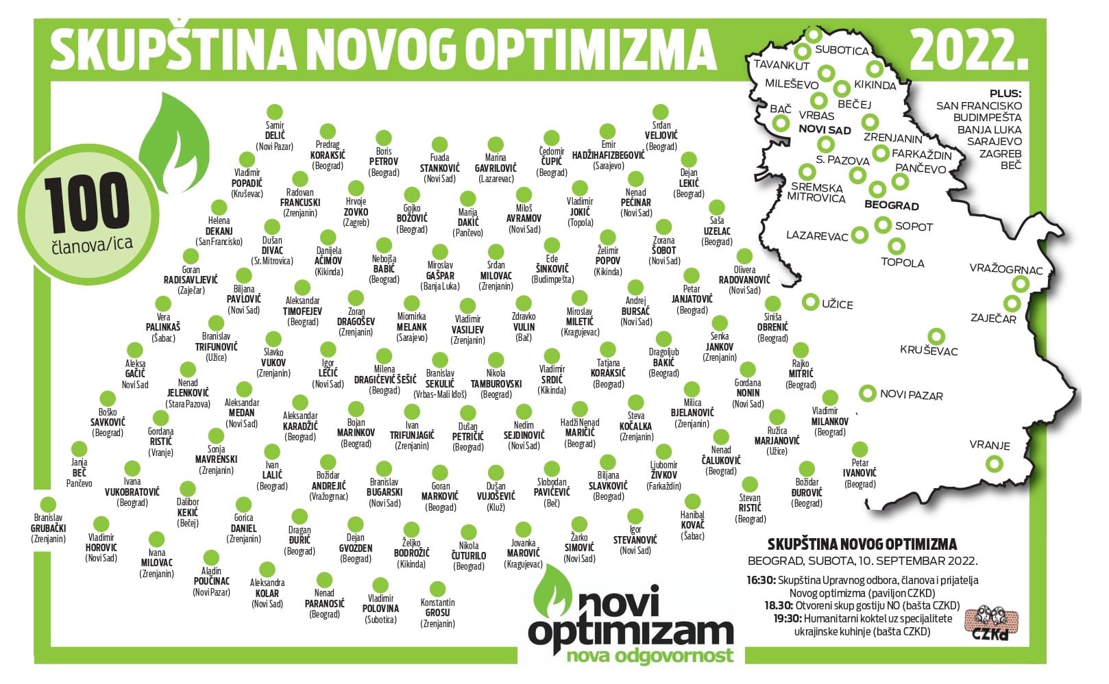 Održana skupština Pokreta Novi Optimizam, dodeljena priznanja saradnicima za doprinos radu 2 Održana skupština Pokreta Novi Optimizam, dodeljena priznanja saradnicima za doprinos radu 2