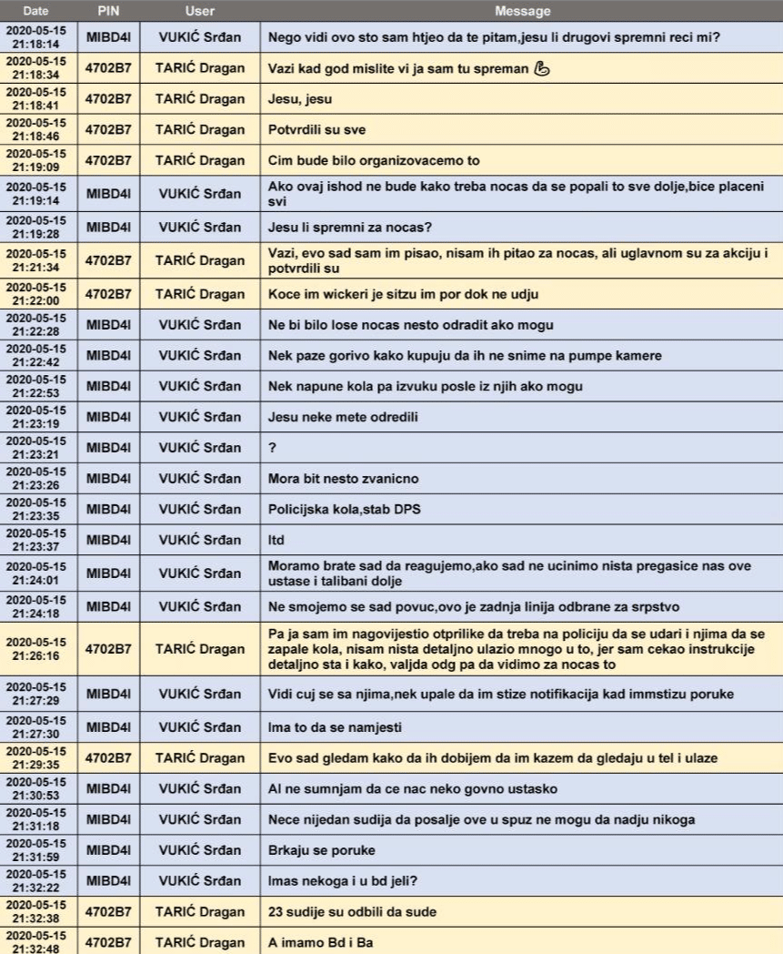 Vukić: “Ako ovaj ishod ne bude kako treba noćas da se popali to sve dolje“ 2