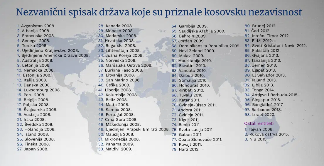 Koje države su priznale Kosovo, a koje nisu? (INFOGRAFIKA) 2