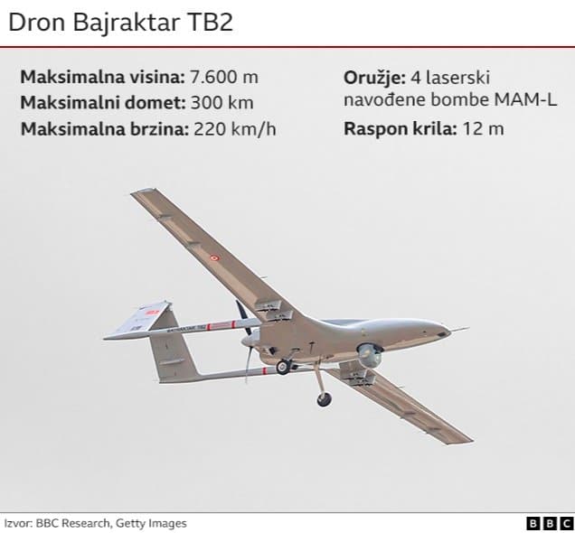 Rusija i Ukrajina: Na koji način Rusija i Ukrajina koriste dronove kamikaze 3 Bajraktar