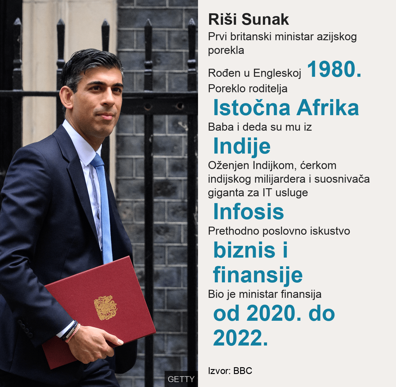 Riši Sunak