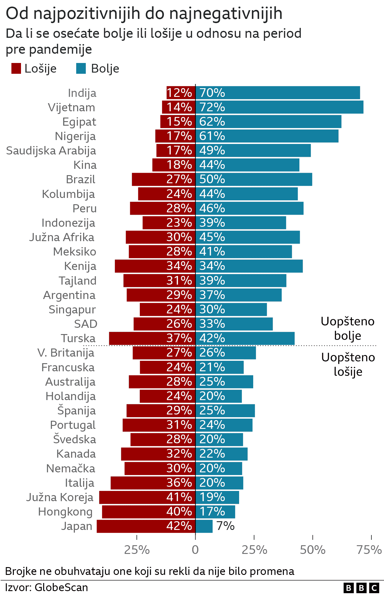 Korona virus i mentalno zdravlje: „Osećam se manje usamljeno otkako je počela pandemija" 2 grafika