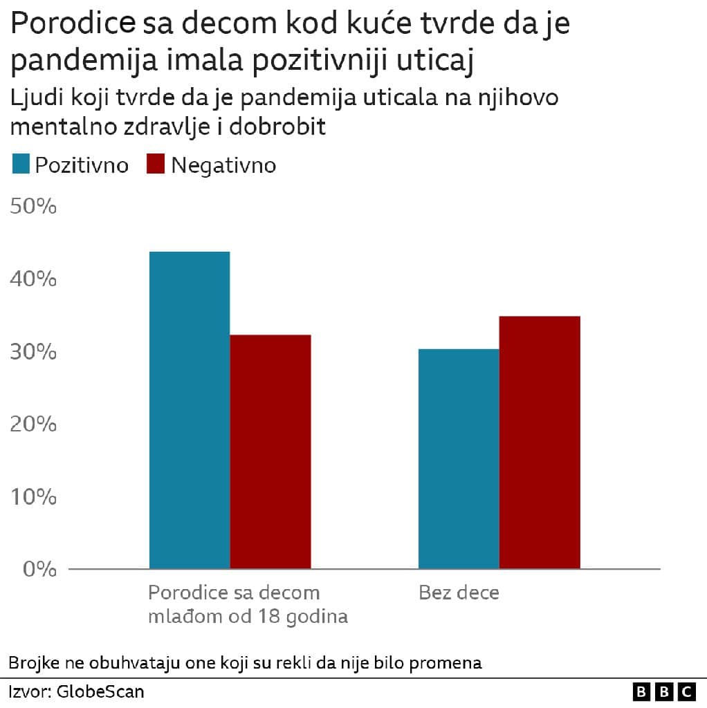 Korona virus i mentalno zdravlje: „Osećam se manje usamljeno otkako je počela pandemija" 3 porodice